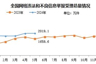 问题少年快船首秀！普里莫垃圾时间登场拿到2分3失误